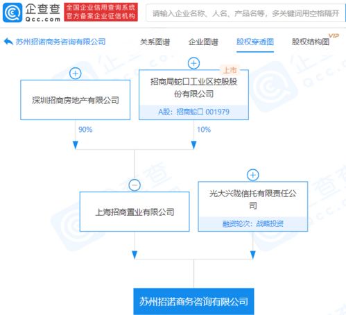 招商蛇口关联企业参股成立商务咨询公司,注册资本35亿