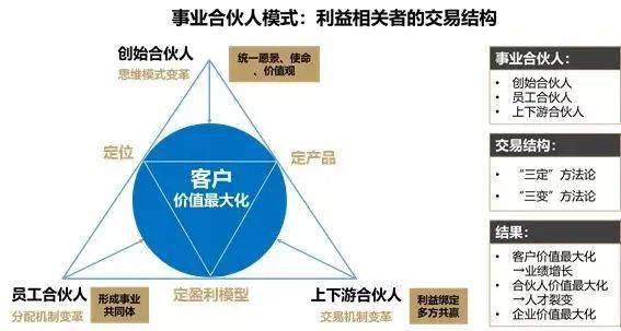 大咖日记43 合伙人分享 一