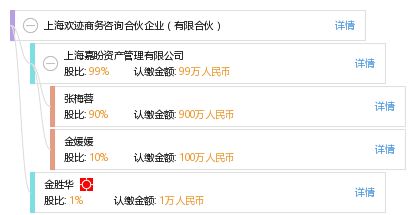 上海欢迹商务咨询合伙企业 有限合伙