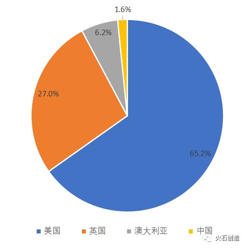 70 的需求未得到满足,特医食品将成为我国大健康领域新 蓝海