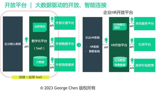 hr咨询的商业模式转型