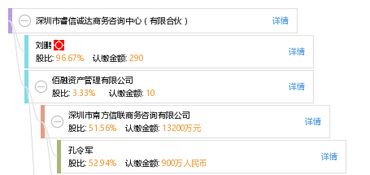 深圳市睿信诚达商务咨询中心 有限合伙