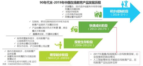 竞品分析 网易云课堂 vs 腾讯课堂