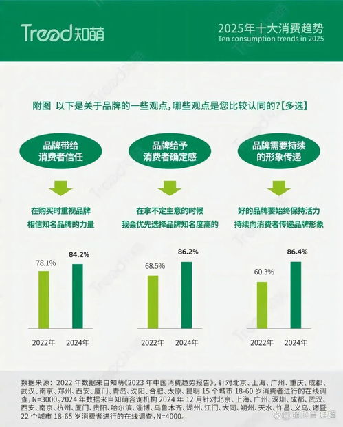 从存量到缩量,消费品牌如何应对商业挑战 社区营销提供增长新引擎